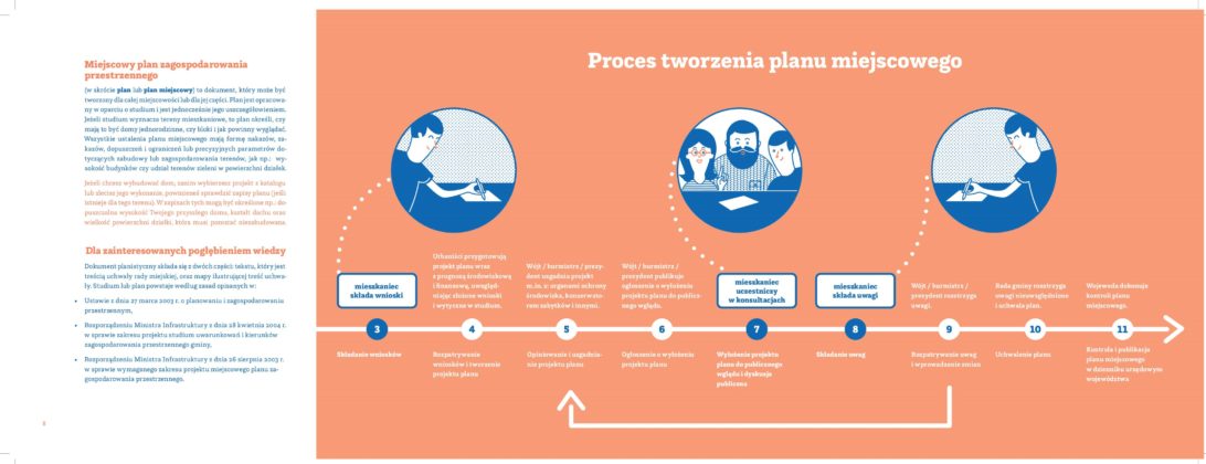 Przewodnik, czym jest plan miejscowy