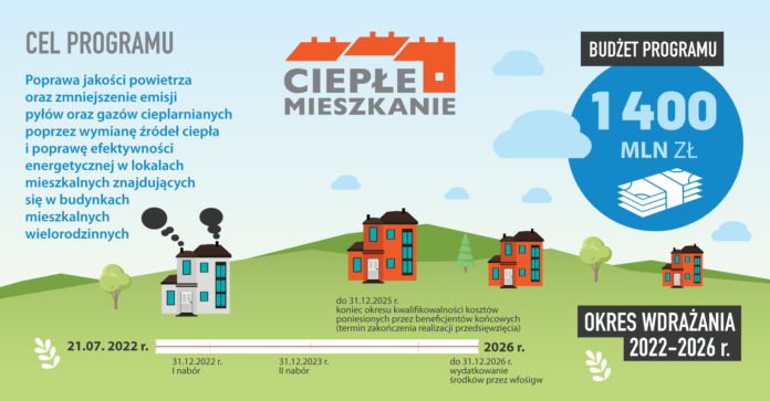 Program Ciepłe mieszkanie