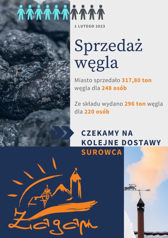 sprzedaż węgla w gminie