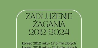 Prawda o zadłużeniu Żagania