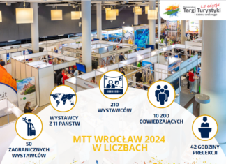 Żagań na XV jubileuszowej edycji MTT Wrocław podsumowanie MTT Wroclaw 2024