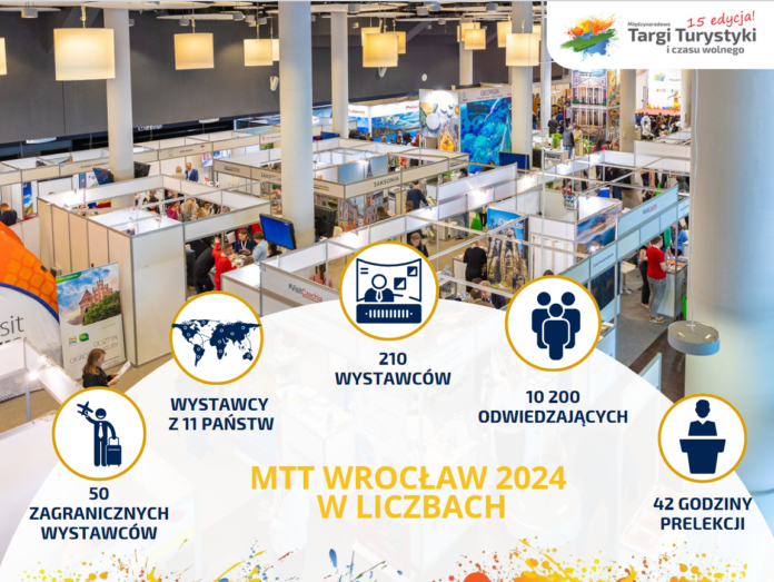 podsumowanie MTT Wroclaw 2024
