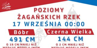 Poziomy wód w rzekach