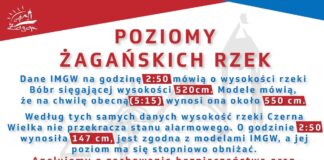 Poziomy żagańskich rzek