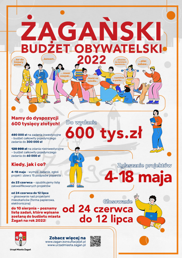 Żagański Budżet Obywatelski 2022