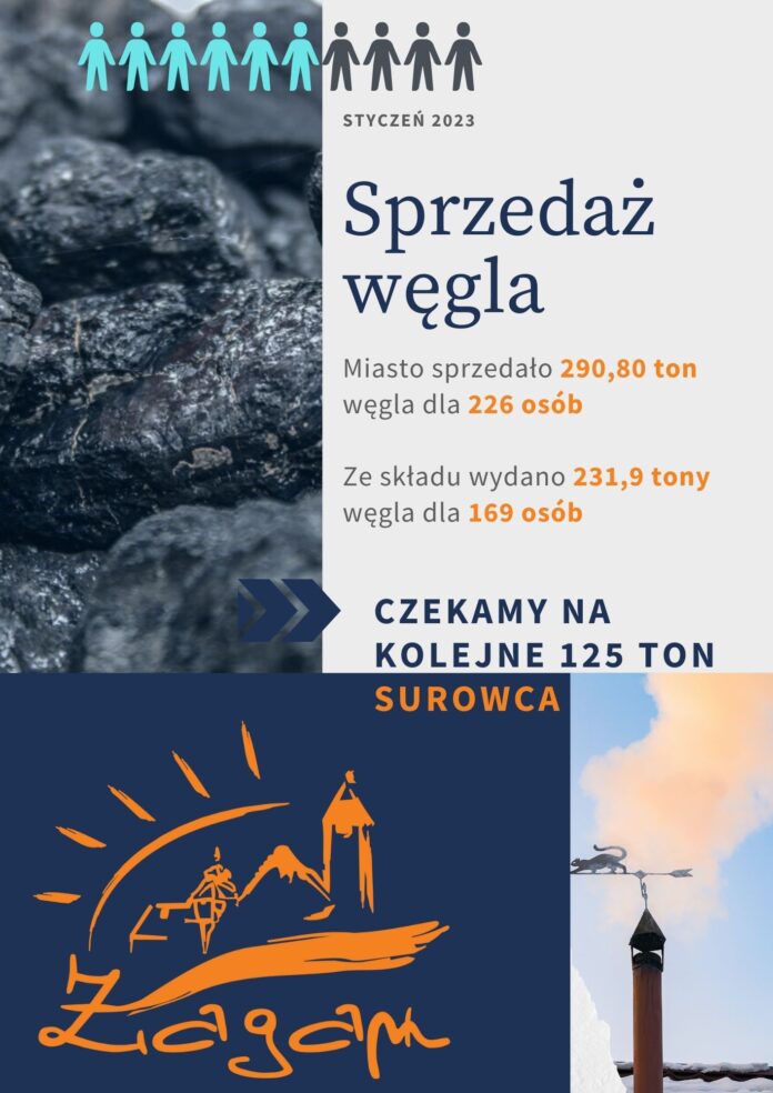 Sprzedaż węgla - styczeń 2023