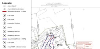 Budujemy drugą nitkę BISPARK MTB