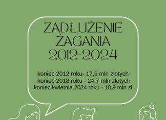 Prawda o zadłużeniu Żagania