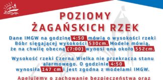Poziomy żagańskich rzek